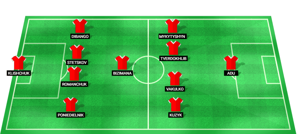 Predicted starting lineup for Kryvbas Kryvyi Rih in the Europa League 2024 match.