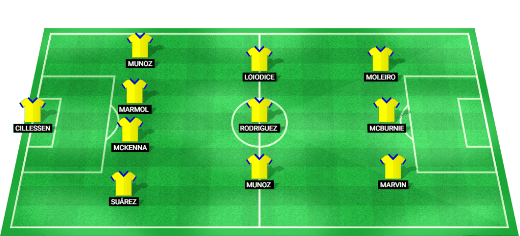 Projected starting lineup for Las Palmas in their upcoming La Liga match against Real Madrid.