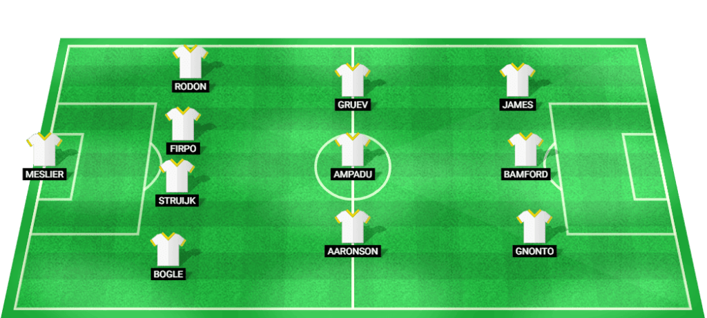 Leeds United Lineup for the Match Against Sheffield Wednesday in Championship 2024.