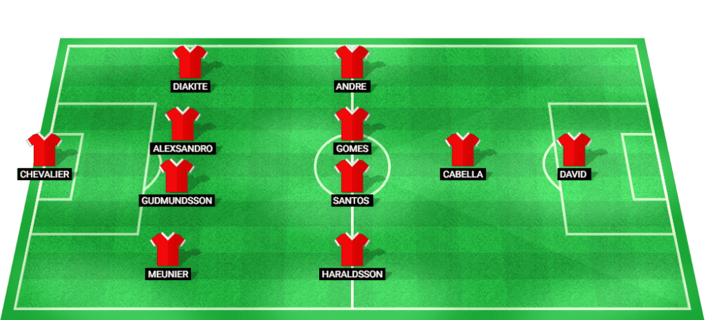 Predicted starting lineup for Lille in UEFA Champions League 2024 match.