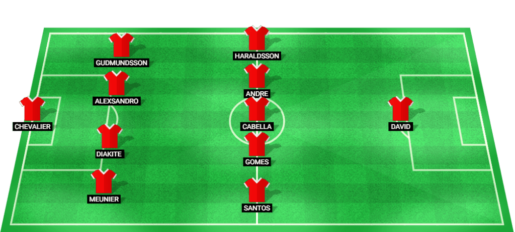 Predicted starting lineup for Lille in the Champions League Qualification match against Fenerbahce.