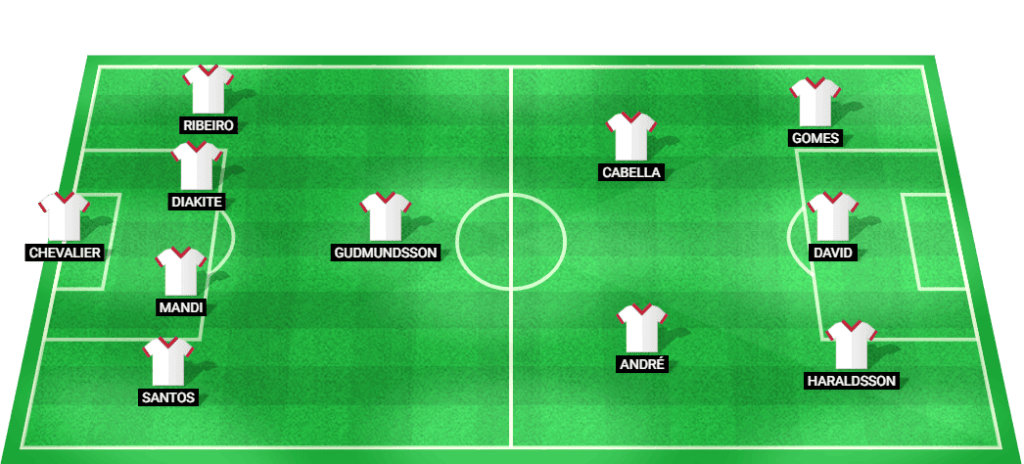 Predicted starting lineup for Lille in their Ligue 1 match against Reims.