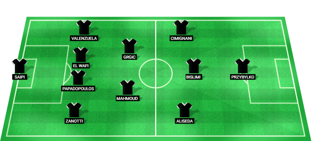 Probable starting lineup for Lugano in the Europa League 2024 match.