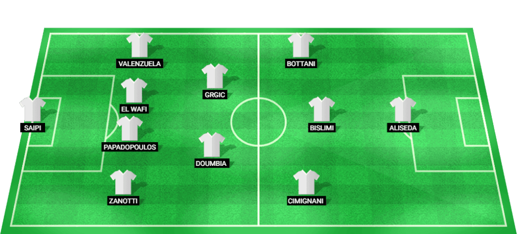 Predicted starting lineup for Lugano in the Europa League Qualification 2024 match.