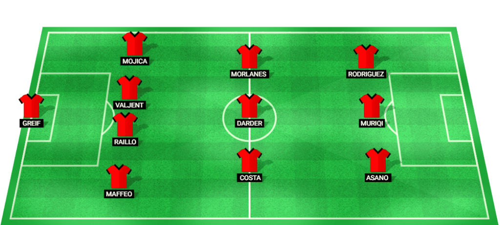 Predicted lineup for Mallorca in the La Liga 2024 match against Sevilla.