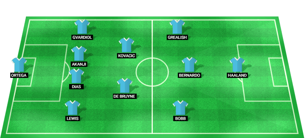 Predicted starting lineup for Manchester City in the FA Community Shield 2024 match.