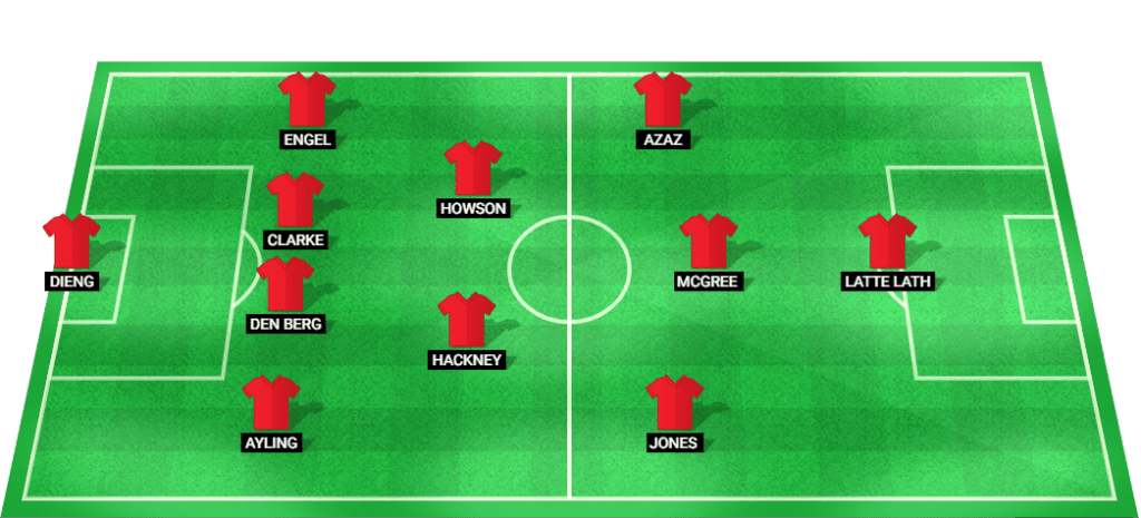 Predicted starting lineup for Middlesbrough in the Championship 2024 match against Swansea City.