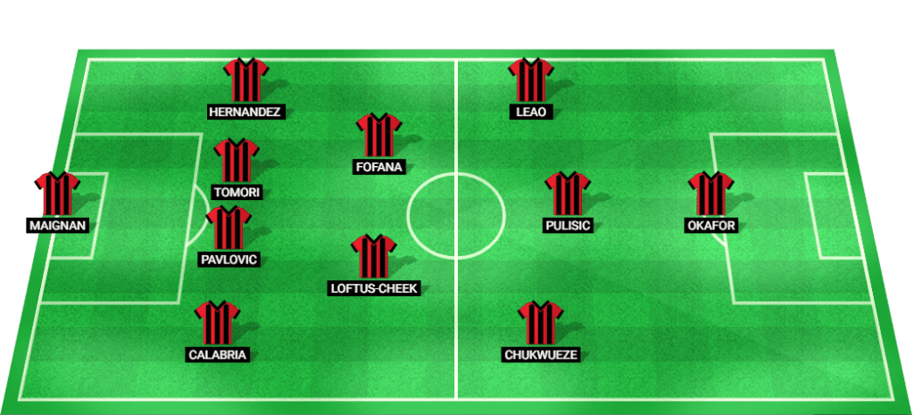 AC Milan possible starting lineup for the Serie A 2024 match against Parma.