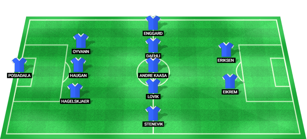 Predicted starting lineup for Molde in the Europa League Qualification match against Elfsborg.