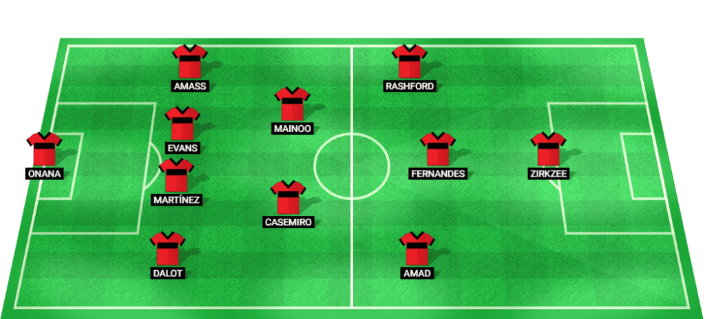 Predicted starting lineup for Manchester United in the FA Community Shield 2024 match.