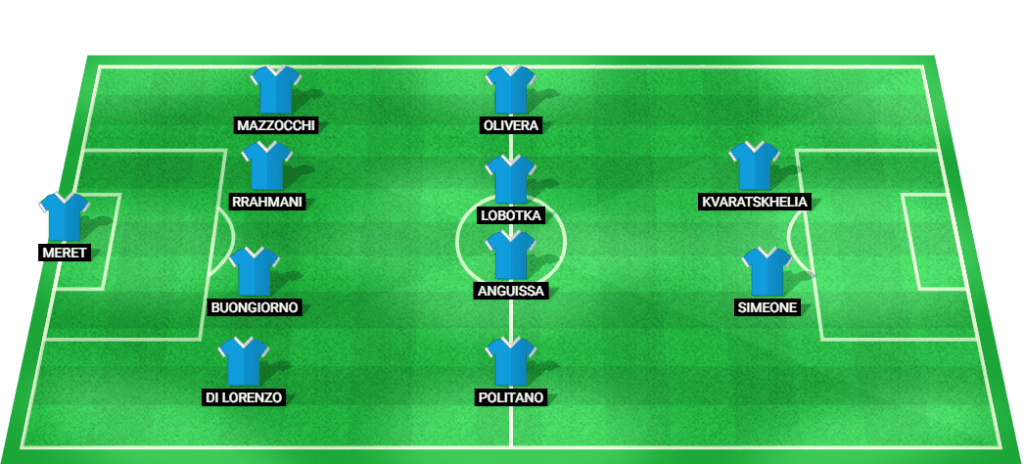 Predicted starting lineup for Napoli in their Serie A match against Parma.