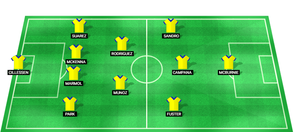 Predicted starting lineup for Las Palmas in their La Liga 2024 match against Sevilla.