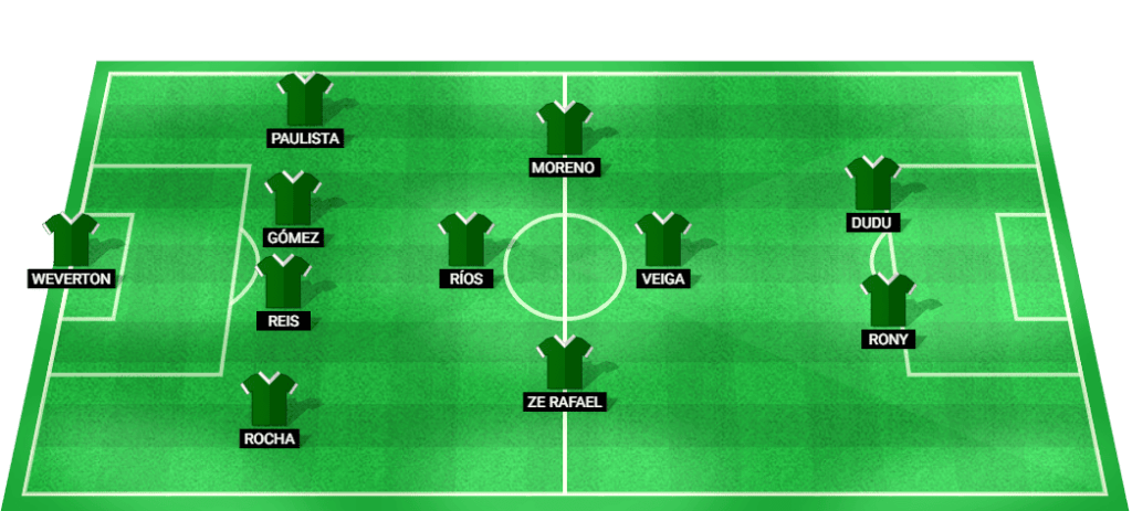 Palmeiras possible starting lineup for the match against Flamengo RJ.