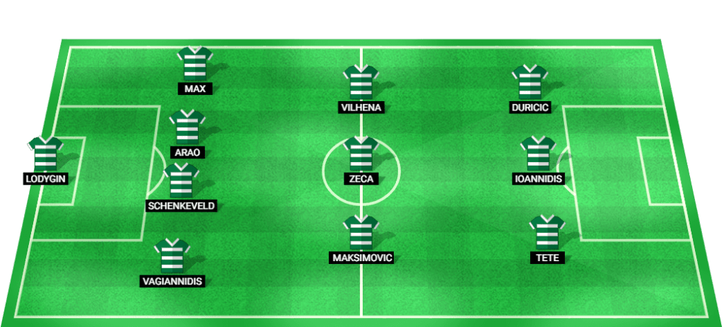 Predicted starting lineup for Panathinaikos in the UEFA Europa Conference League match.