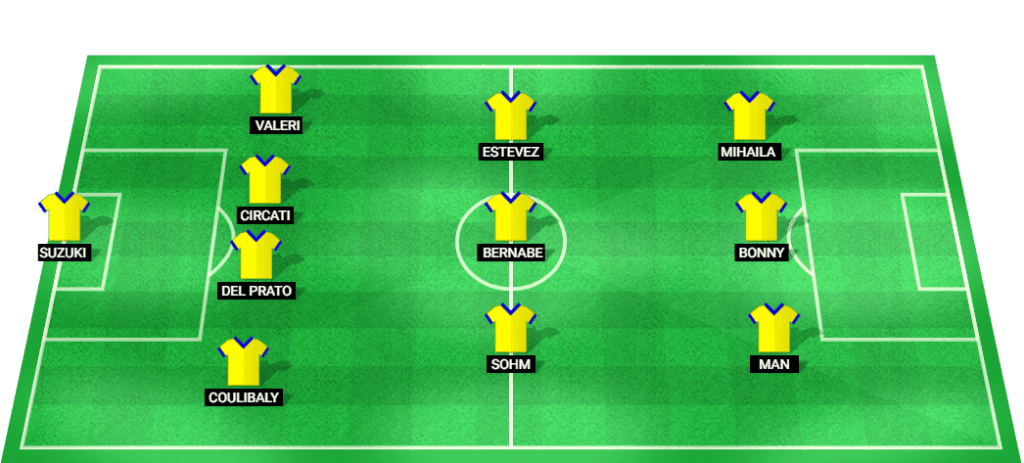 Parma possible starting lineup for the Serie A 2024 match against AC Milan.