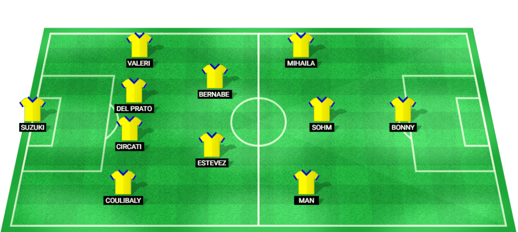 Predicted starting lineup for Parma in their Serie A match against Napoli.