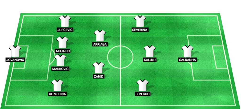 Predicted starting lineup for Partizan in the Europa League 2024 match.