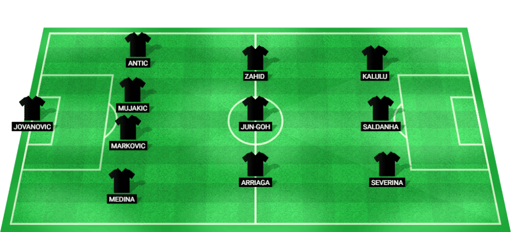 Predicted starting lineup for Partizan in the Europa League Qualification 2024 match.