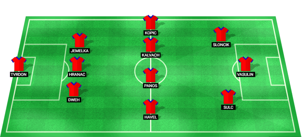 Predicted starting lineup for Viktoria Plzen in the Europa League 2024 match.