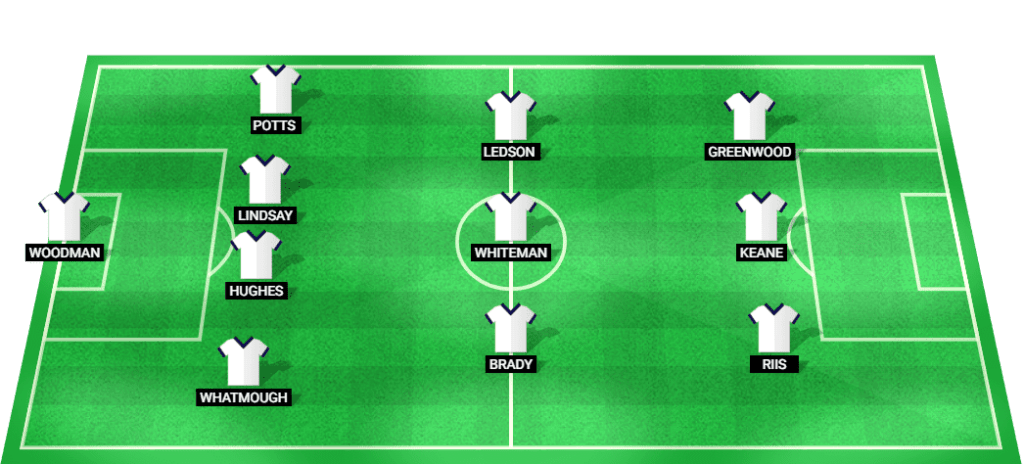 Predicted lineup for Preston North End in their match against Sheffield United at Championship 2024.