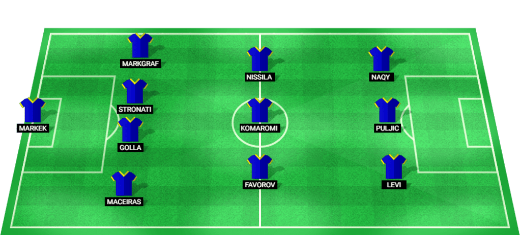 Predicted starting lineup for Puskas Academy in the Europa Conference League 2024 match against Fiorentina.