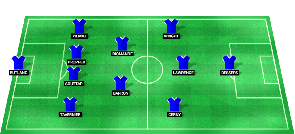 Predicted starting lineup for Rangers in the UEFA Champions League match against Dynamo Kyiv.