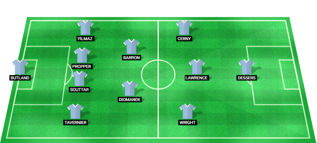 Predicted starting lineup for Rangers in their match against Dynamo Kyiv at UEFA Champions League Qualification 2024.