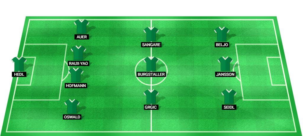 Predicted lineup for Rapid Wien in the Europa League 2024 match against Trabzonspor.