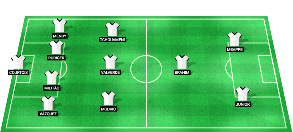 Predicted starting lineup for Real Madrid in their La Liga clash with Las Palmas.