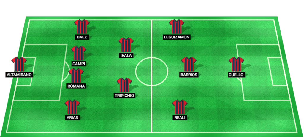 Predicted starting lineup for San Lorenzo in the Copa Libertadores match against Atletico Mineiro.