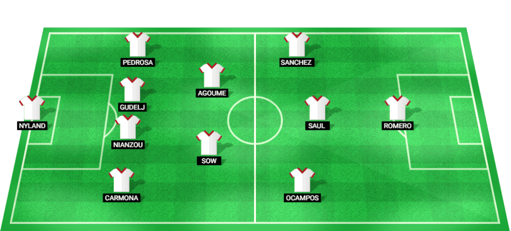 Predicted starting lineup for Sevilla in the La Liga match against Villarreal.