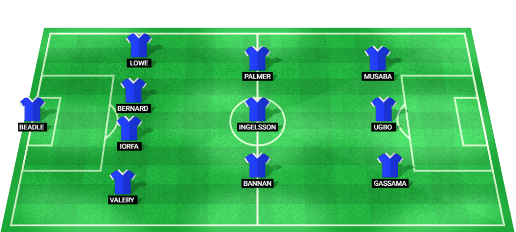 Sheffield Wednesday Lineup for the Match Against Leeds United in Championship 2024.