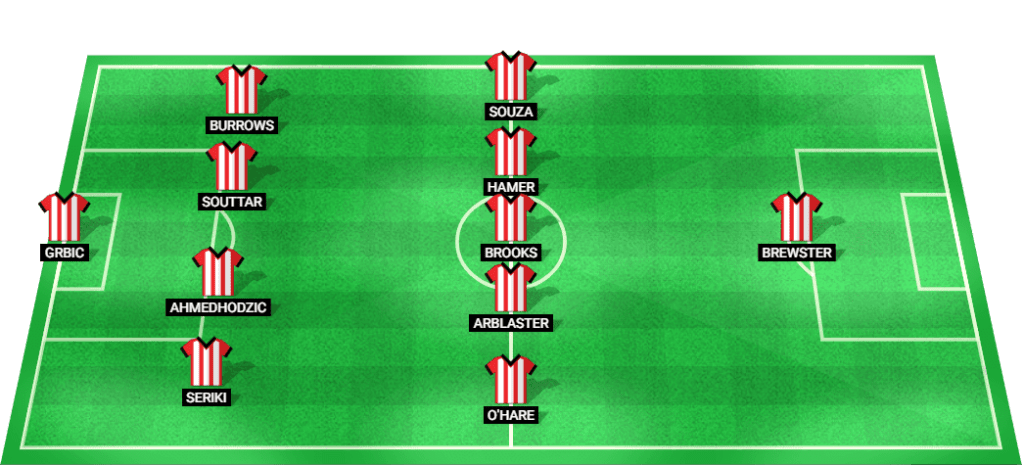 Predicted lineup for Sheffield United in their match against Preston North End at Championship 2024.