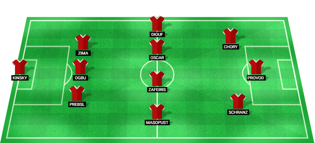 Predicted starting lineup for Slavia Prague in the UEFA Champions League Qualification match.