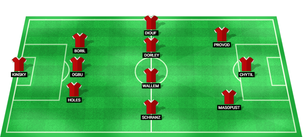 Predicted starting lineup for Slavia Prague in the Champions League Qualification 2024 match.