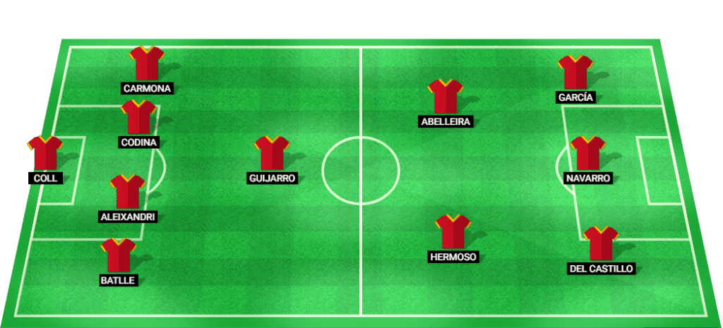 Projected lineup for Spain Women in the Olympic Games semi-final match.