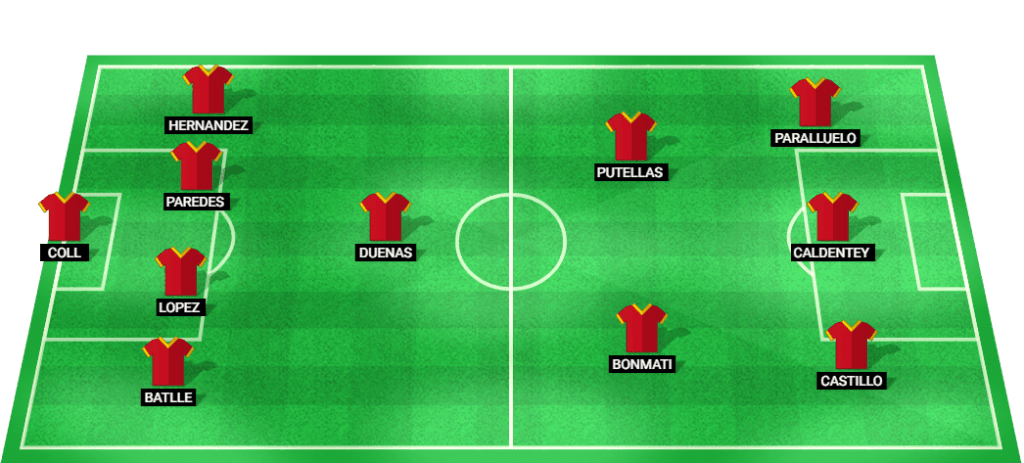 Predicted lineup for Spain W in the Women's Olympic Games 2024