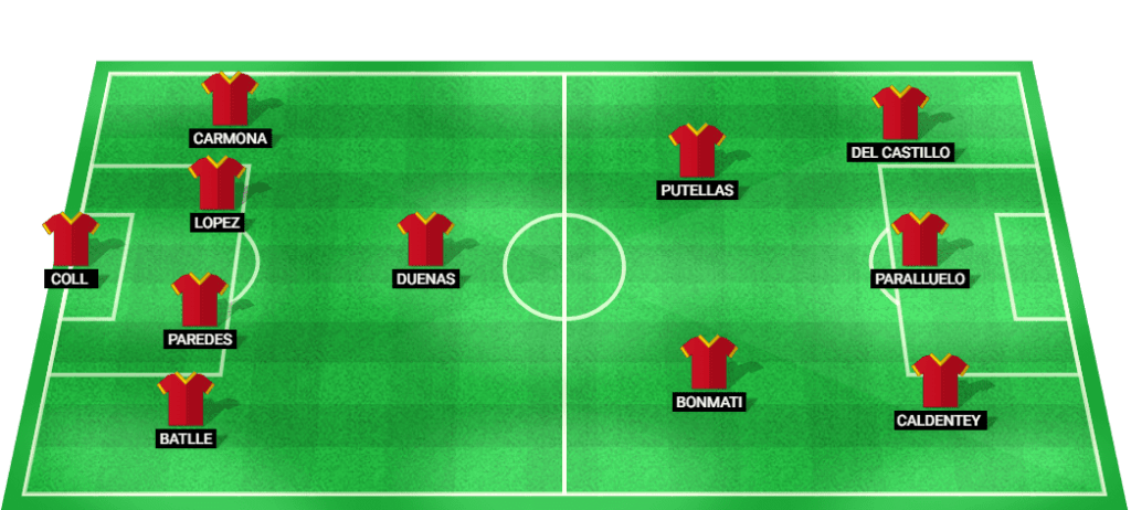 Spain W Lineup: Predicted lineup for Spain W team in the Olympic Games Women 2024 match.