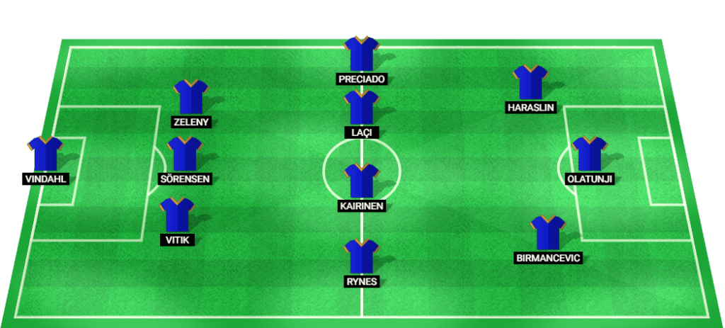 Predicted lineup for Sparta Prague in the Champions League 2024 match.