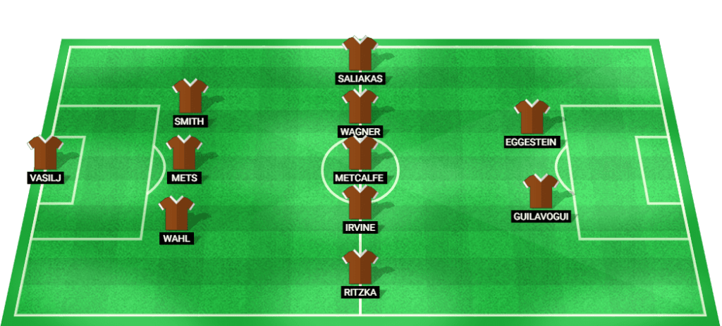 Predicted starting lineup for St. Pauli in their upcoming Bundesliga match.