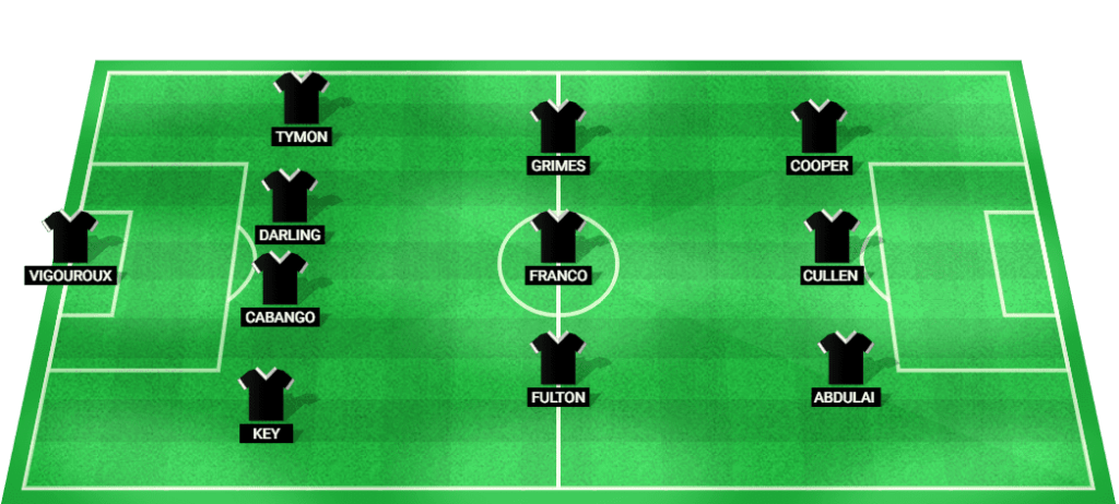 Predicted starting lineup for Swansea City in the Championship 2024 match against Middlesbrough.