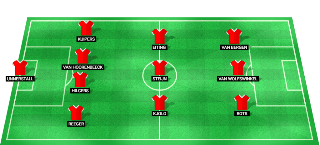 Projected starting lineup for FC Twente in their Champions League Qualifier against Salzburg.