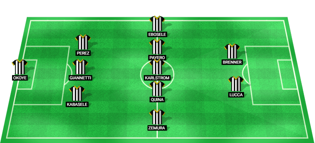 Probable starting lineup for Udinese in their match against Avellino.