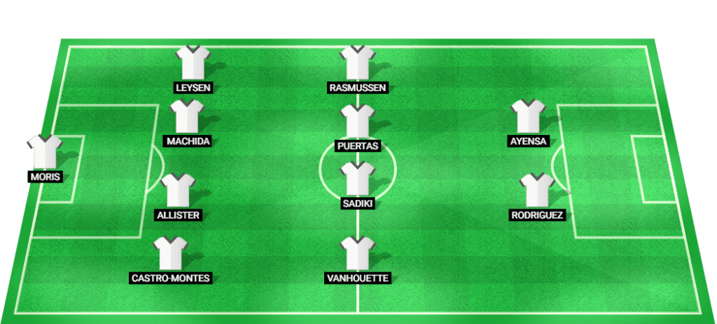 Predicted starting lineup for Union SG in the UEFA Champions League Qualification match.