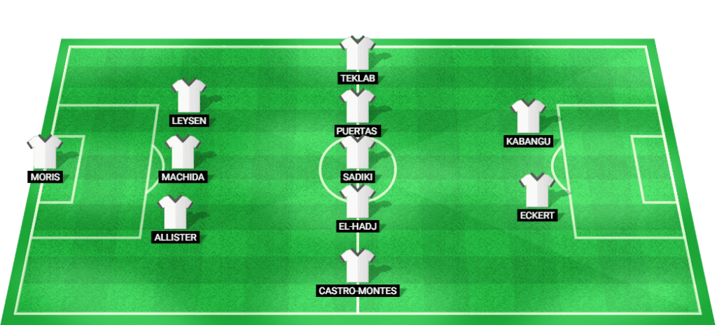 Predicted starting lineup for Royale Union SG in the Champions League Qualification 2024 match.