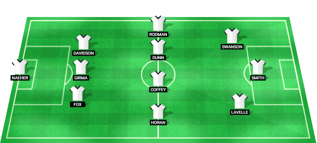 Predicted lineup for USA W at the Olympic Games Women's Final 2024.