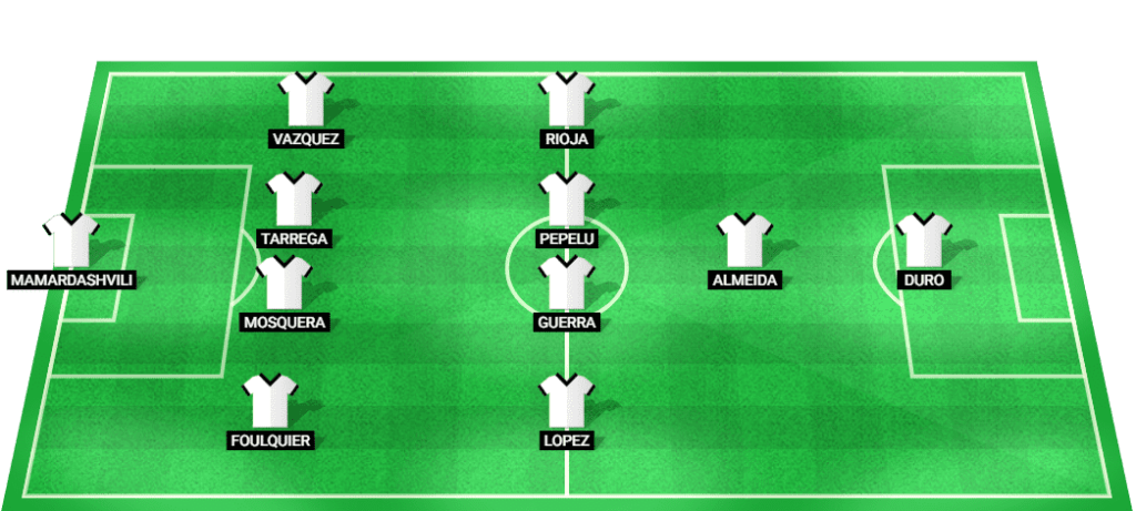 विलारियल के खिलाफ ला लीगा 2024 मैच में वेलेंसिया के लिए अनुमानित शुरुआती लाइनअप।