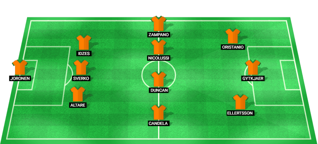 Predicted starting lineup for Venezia in the Serie A match against Torino.