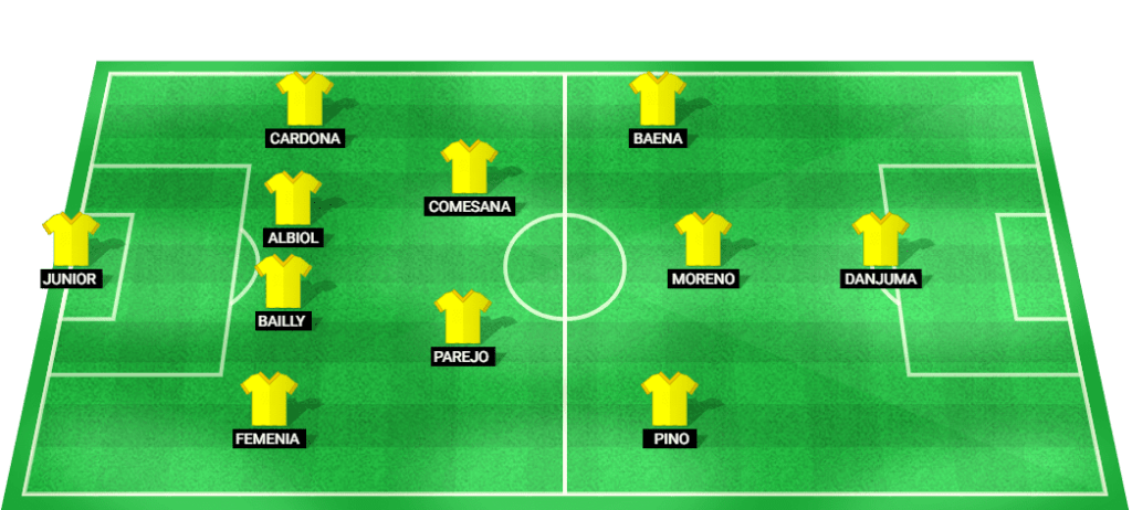 Predicted starting lineup for Villarreal in the La Liga match against Sevilla.