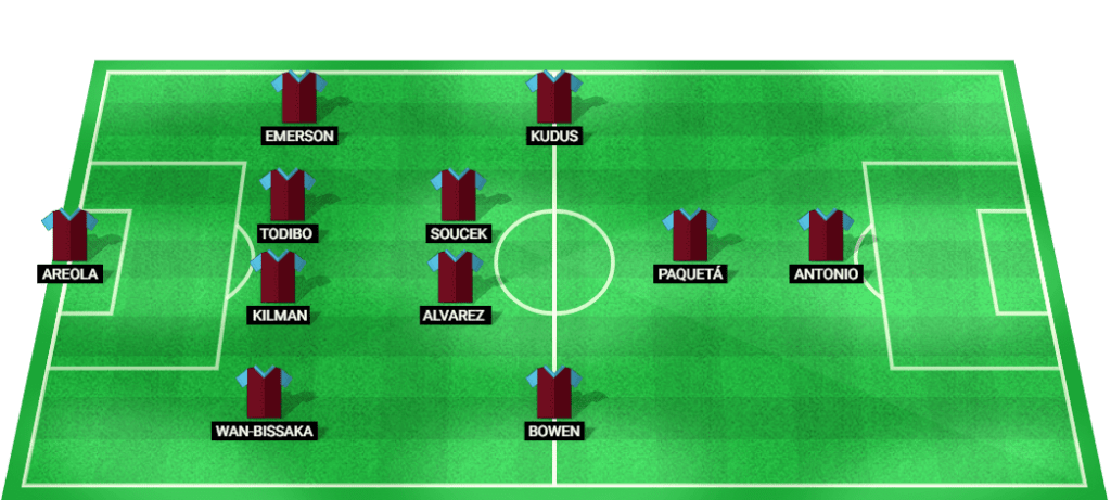 Provável escalação inicial do West Ham United contra o Manchester City na partida da Premier League.